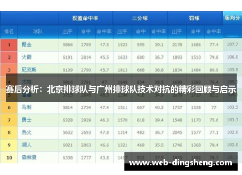 赛后分析：北京排球队与广州排球队技术对抗的精彩回顾与启示