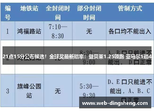 21点15分公布候选!金球奖最新赔率:登贝莱1.25领跑 亚马尔1赔4